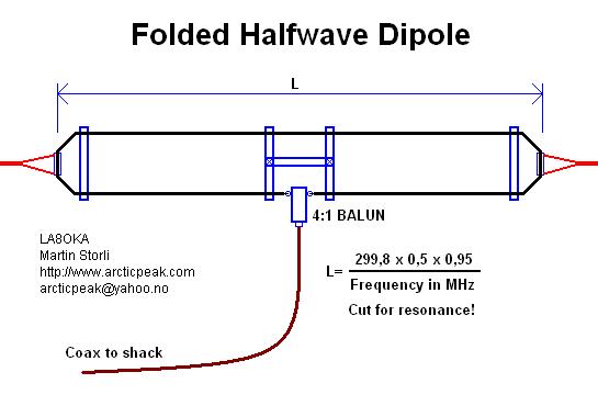 The folded dipole double wiree