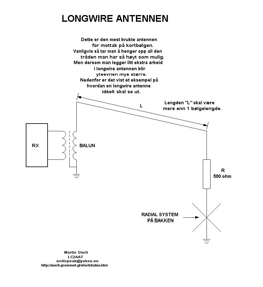 Longwire antenna