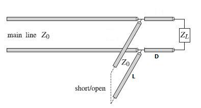 Single Stub Matching