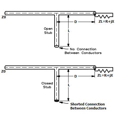 Stub Match with Coax