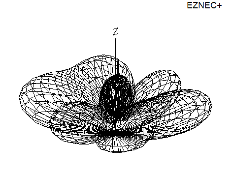 Utstråling 20 m