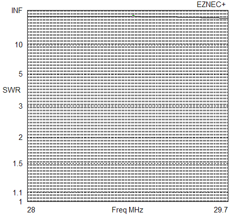 10 m SWR