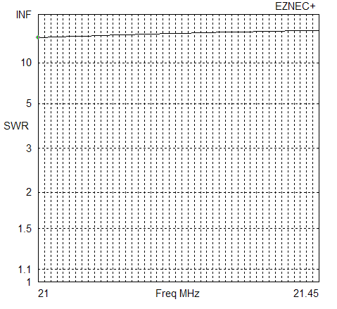 15 m SWR Inv-V