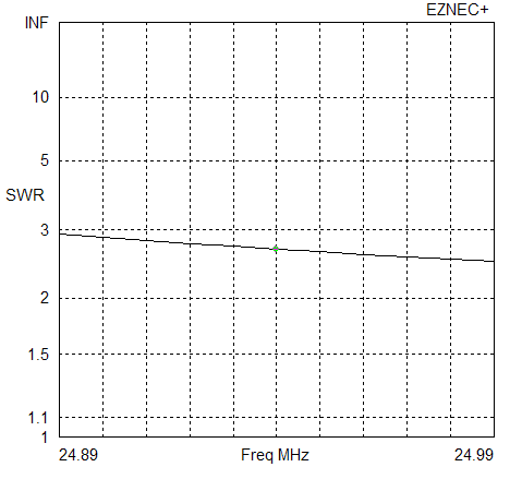 SWR 12 m Inv-V