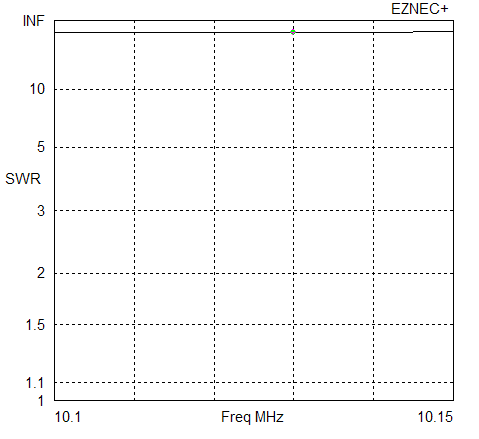 30 m SWR