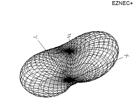 Utstråling 30 m