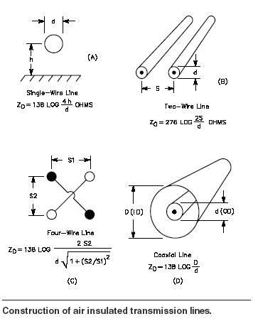 Construction of air insulated transmission lines